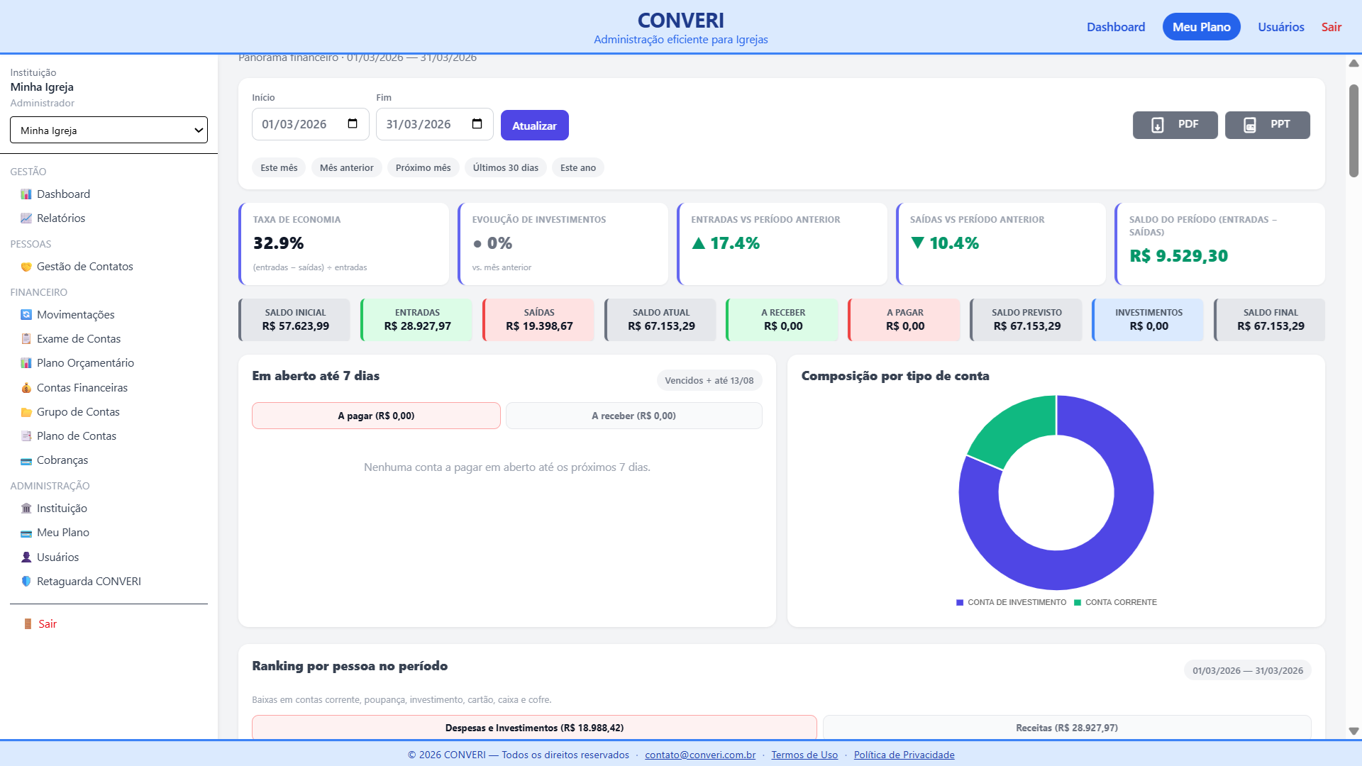 Tela do sistema de gestão financeira para igrejas CONVERI — 2